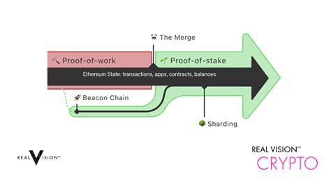 what to mine after ethereum|proof of stake mining ethereum.